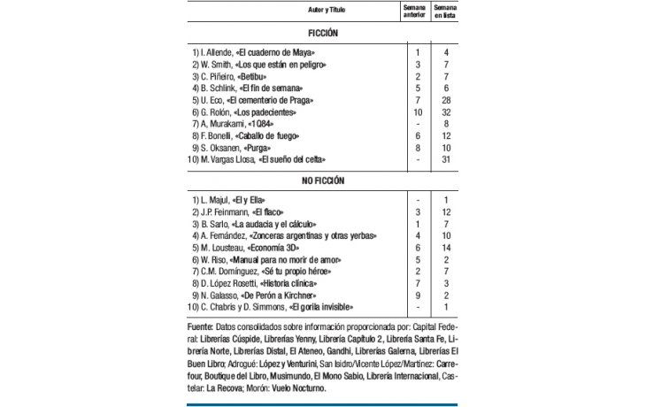 Cambios sólo en no ficción