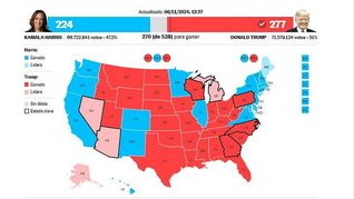 Harris y&nbsp; Trump se disputaron los votos de forma muy reñida.