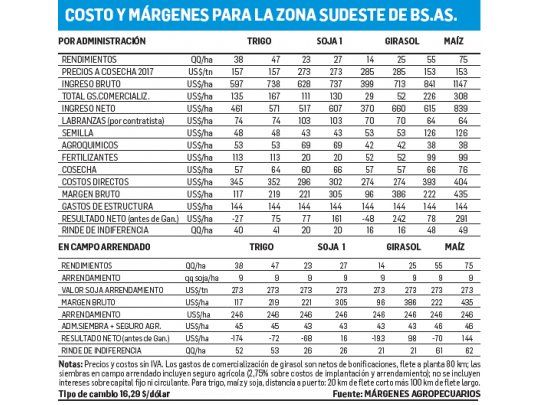 Contrapuntos climáticos