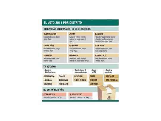 Kirchnerismo busca consolidar dominio en interior hasta 2015