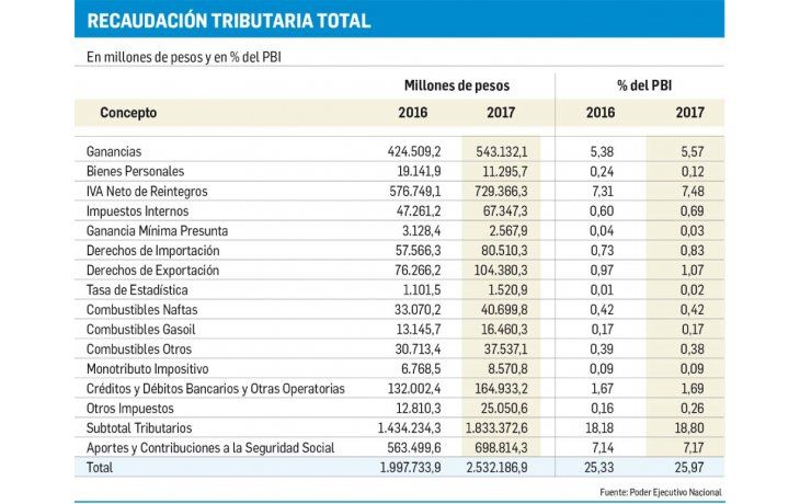 ámbito.com | Ganancias: mejoras para empatarle a la inflación