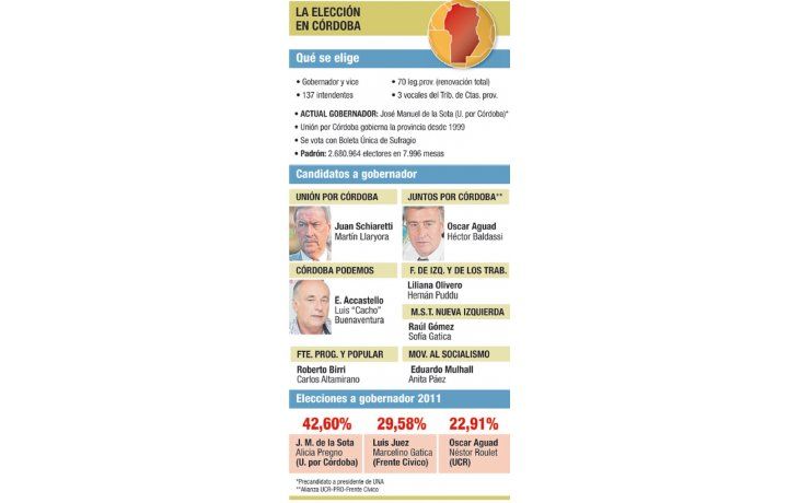 ámbito.com | Córdoba, round clave para De la Sota y Macri