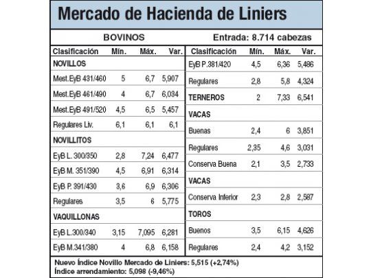 Subas en Liniers antes del feriado