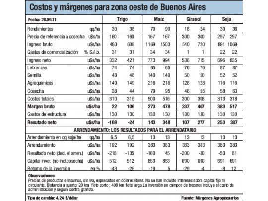 Con la humedad justa