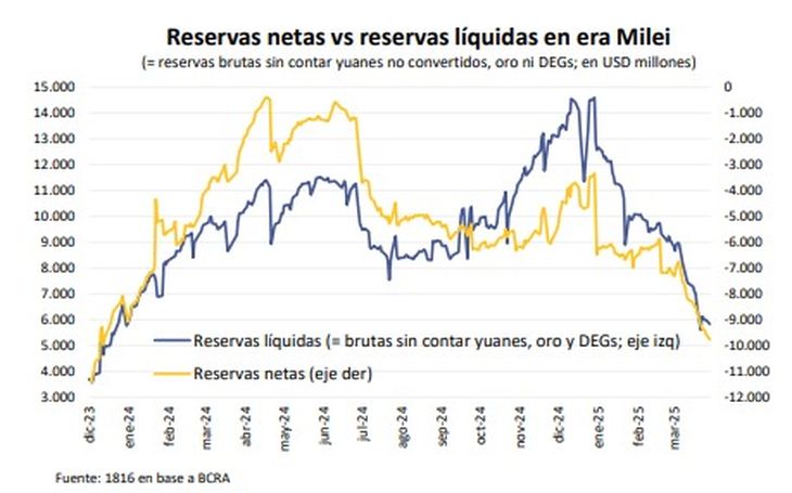 Reservas, fuente: 1816. Reservas, fuente: 1816.