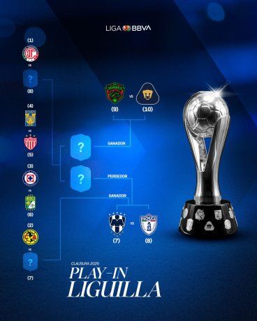 Así quedaron definidos los cruces del Play In y las primeras series de Cuartos de Final del Torneo Clausura 2025. Así quedaron definidos los cruces del Play In y las primeras series de Cuartos de Final del Torneo Clausura 2025.