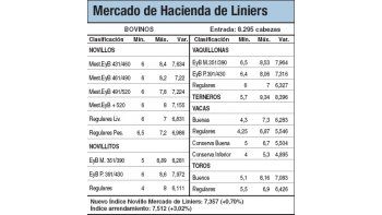 Hacienda sin cambios