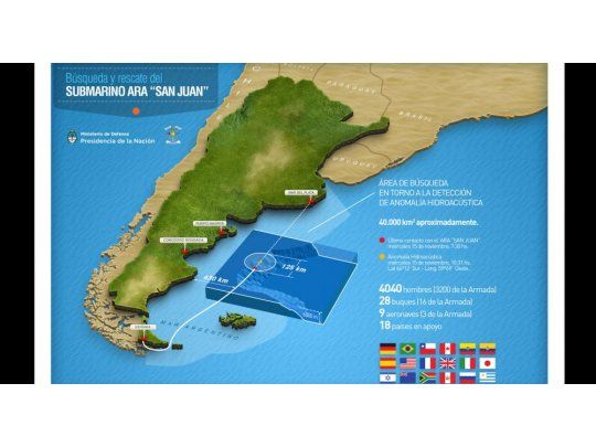 Infografía del Ministerio de Defensa sobre el operativo de rescate