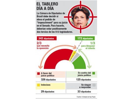 Dilma: “Si pierdo, me vuelvo a mi casa y me jubilo”