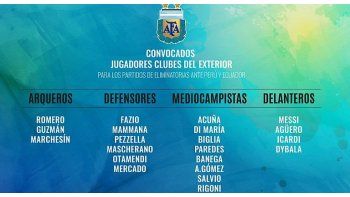 La lista de Sampaoli de jugadores del exterior.