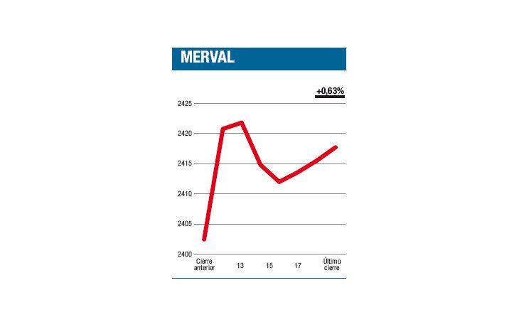 ámbito.com | Dentro de lo previsible