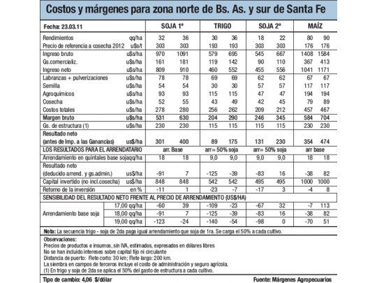 Gran disparidad en los rindes