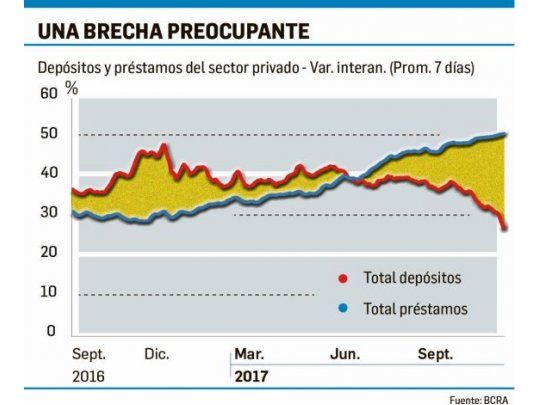 Los bancos salen a buscar depósitos y suben las tasas