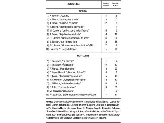 Las cifras del libro