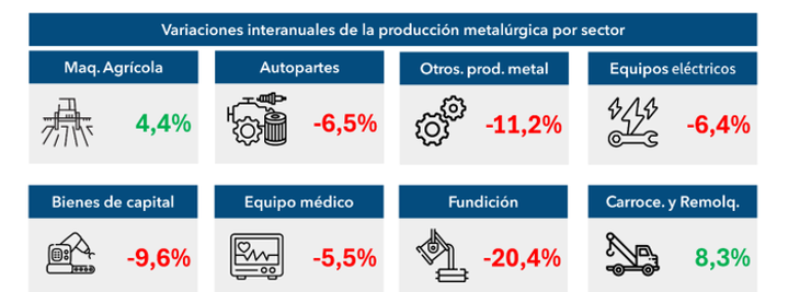 Las empresas proveedoras de las cadenas de valor del sector automotriz y consumo final