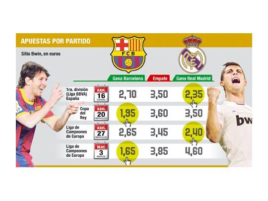 Furor en apuestas por los 4 cruces Madrid-Barcelona