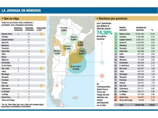 El domingo, la primera vuelta: una eliminatoria y también una encuesta
