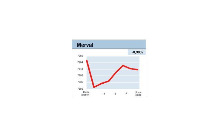 ámbito.com | Merval en un microclima