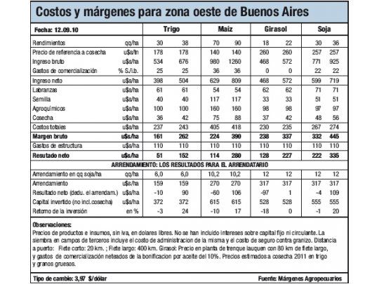 Alivio por las lluvias