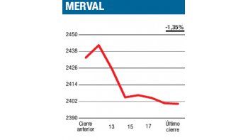 ámbito.com | 2011 se deja morir