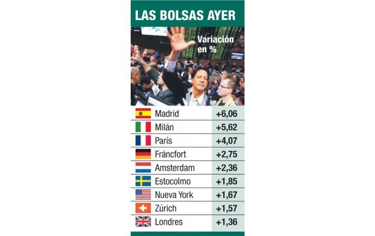Wall St. festeja junto con Europa
