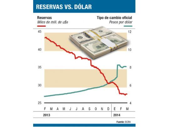 Recesión e inflación, para llegar al final del mandato