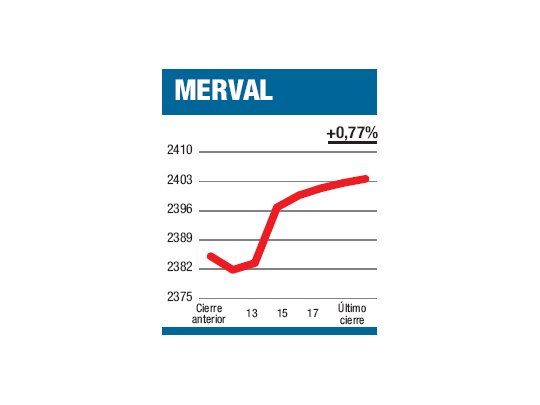 Entre dólar y mundo