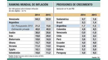 ámbito.com | El economista jefe del FMI, Olivier Blanchard, brindó ayer las previsiones económicas del organismo, con  datos diferentes a los estimados por las autoridades argentinas.