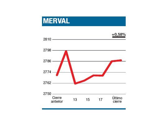Terminó líder con lo justo