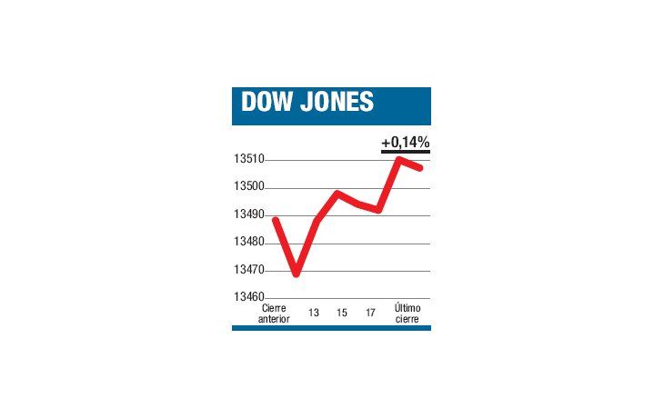 ámbito.com | La pelea en Washington