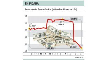 Bancos salen a vender divisas por una exigencia del Central