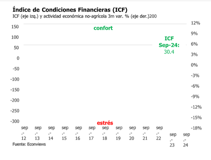 Thanks to money laundering, the financial conditions of Argentina improved