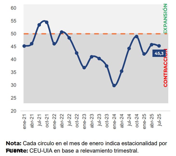 Fuente: UIA.