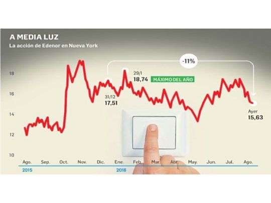 Lo que se dice en las mesas