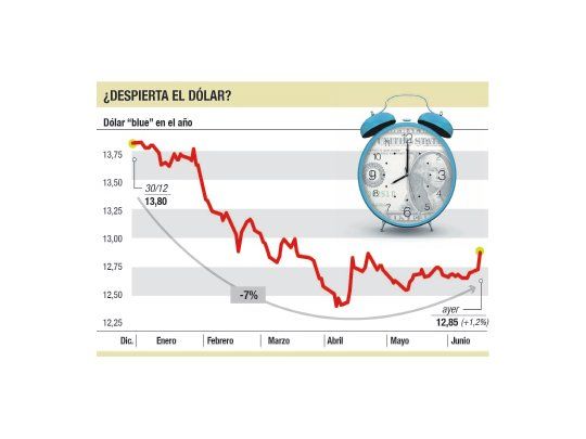 BCRA, preocupado: pide a bancos que informen compras de bonos
