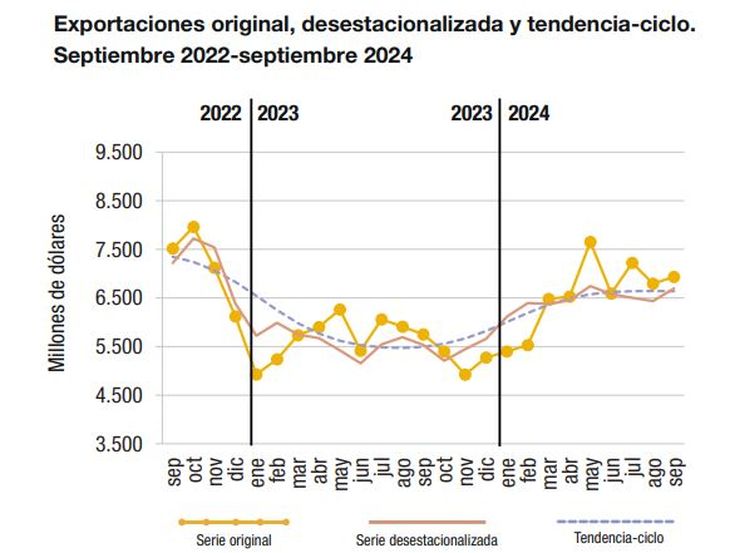 Fuente: INDEC.