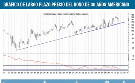La tasa de interés americana, clave para su análisis (foto 1)
