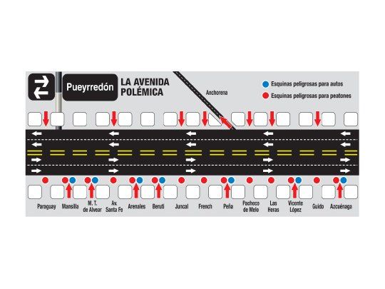 La Avenida Polémica