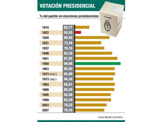 ¿Temen baja asistencia el domingo? Justicia defendió voto compulsivo