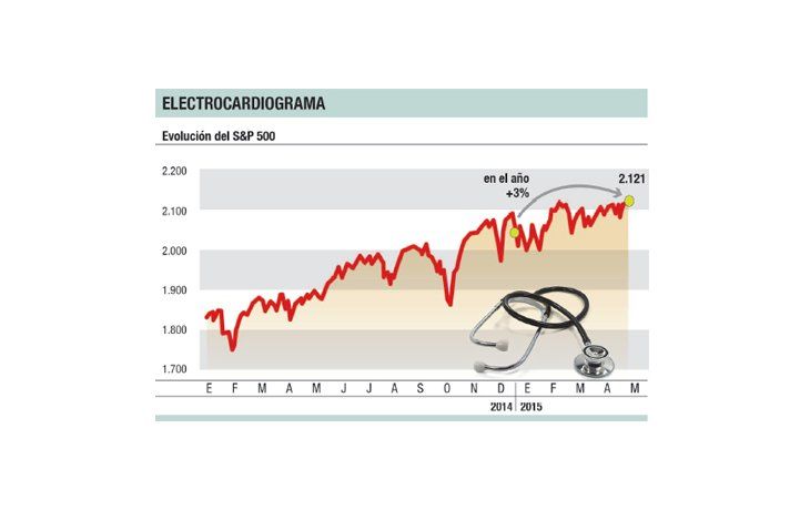 Revive la fiesta en Wall Street: el S&P ya quebró siete récords