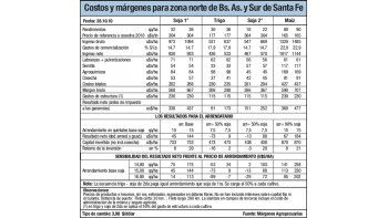 Avanza la siembra
