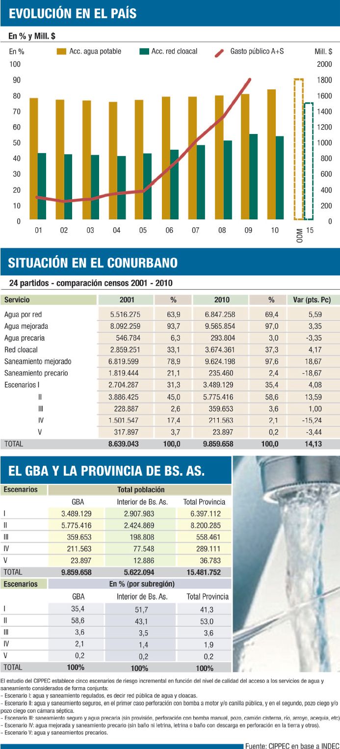 Lento avance en agua potable y saneamiento (foto 1)