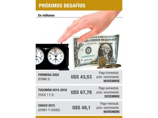 Formosa y Tucumán no saben cómo pagar