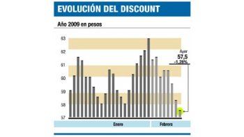 ámbito.com | Inversores buscan bonos que no ajusten por inflación