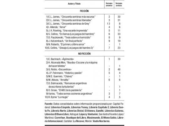 Ingresó una biografía de Chávez