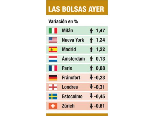Continuó fiesta en Wall St. pese a malos datos económicos