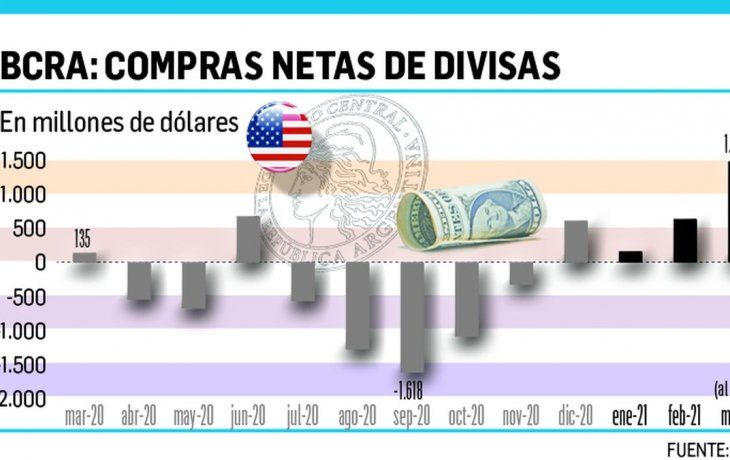 Lo que se dice en las mesas: anclaje, cripto y volvió el Dr. Doom