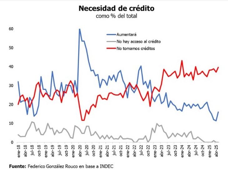 Fuente: Fundación Tejido Urbano y Federico González Rouco, economista especializado en el mercado inmobiliario y de Empiria Consultores Fuente: Fundación Tejido Urbano y Federico González Rouco, economista especializado en el mercado inmobiliario y de Empiria Consultores