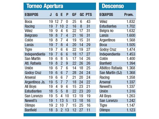 Torneo Apertura