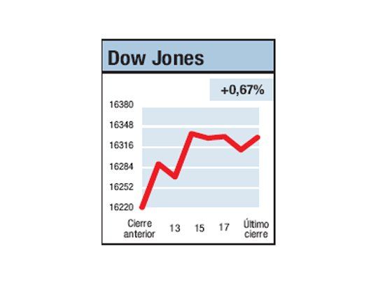 La traición en la Bolsa